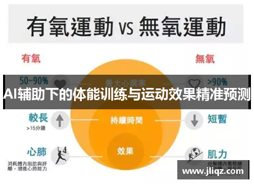 AI辅助下的体能训练与运动效果精准预测